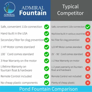 Admiral Fountain vs Competitor: Features and Warranty Comparison